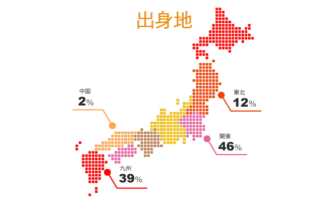 出身地